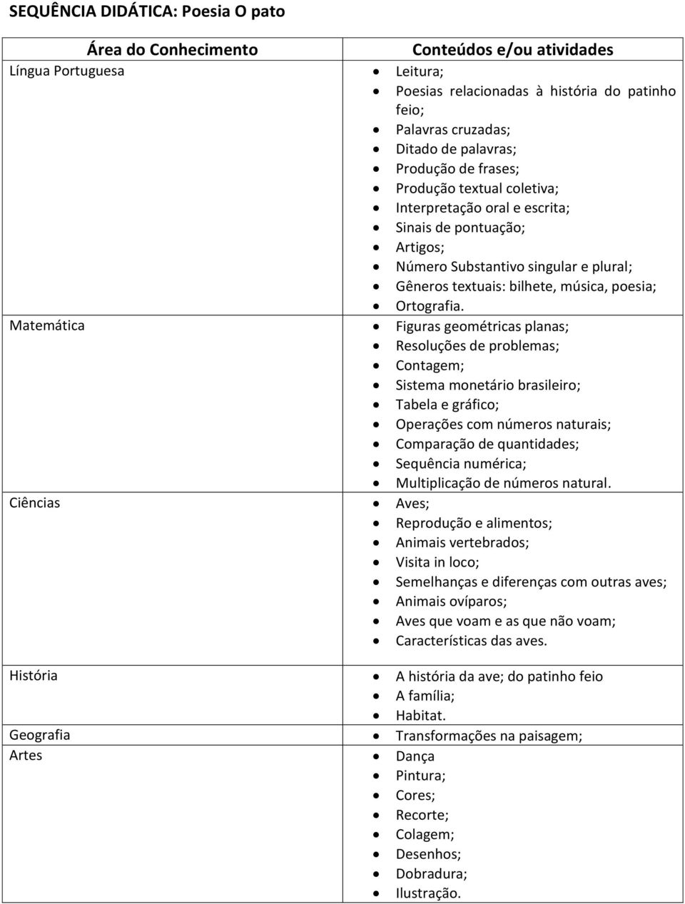 Matemática Figuras geométricas planas; Resoluções de problemas; Contagem; Sistema monetário brasileiro; Tabela e gráfico; Operações com números naturais; Comparação de quantidades; Sequência