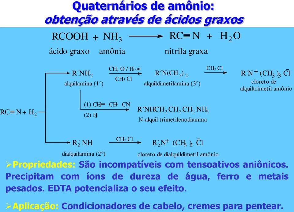 trimetilenodiamina R N dialquilamina ( ) C Cl 3 + R 3 N (C ) Cl cloreto de dialquildimetil amônio Propriedades: São incompatíveis com tensoativos