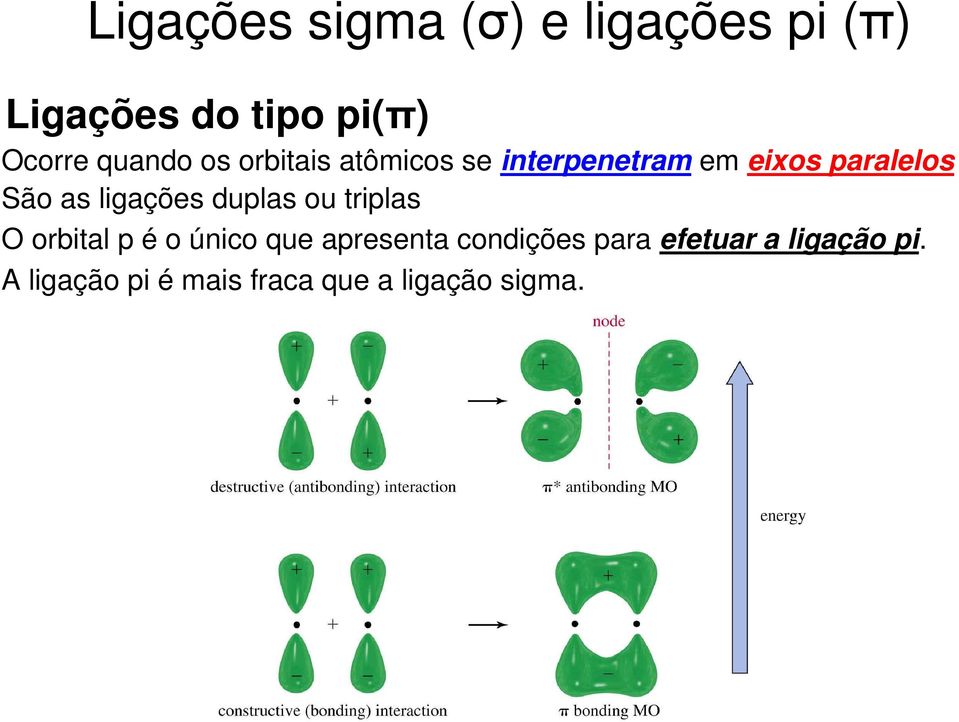 ligações duplas ou triplas O orbital p é o único que apresenta