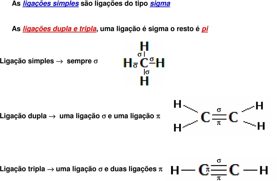simples sempre σ σ σ σ σ Ligação dupla uma ligação σ e uma