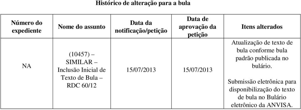 petição 15/07/2013 15/07/2013 Itens alterados Atualização de texto de bula conforme bula padrão