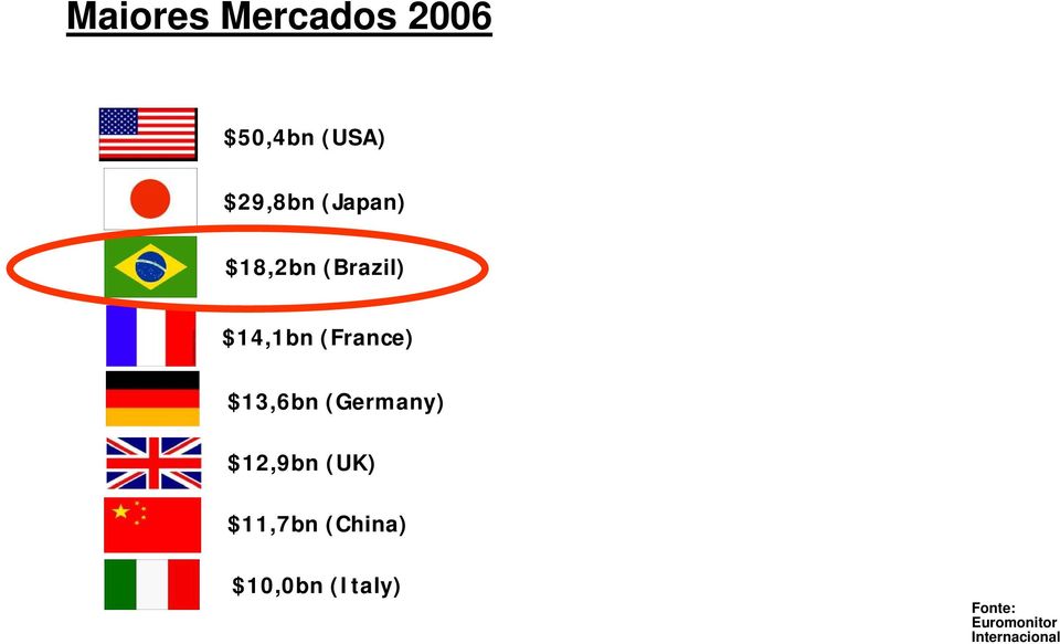 $13,6bn (Germany) $12,9bn (UK) $11,7bn