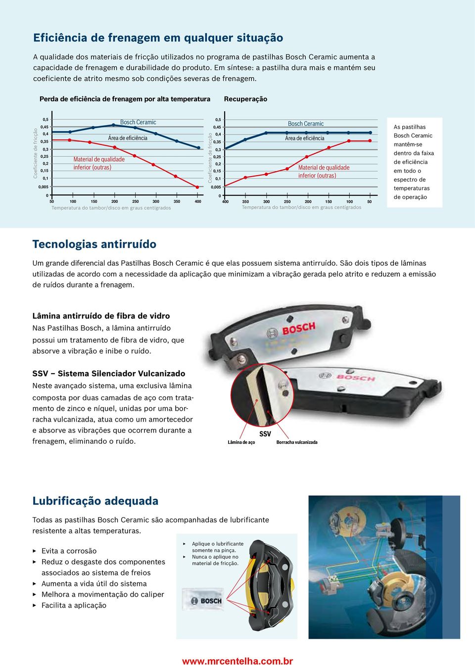 Perda de eficiência de frenagem por alta temperatura Recuperação Coeficiente de fricção 0,5 0,45 0,4 0,35 0,3 0,25 0,2 0,15 0,1 0,005 0 Material de qualidade inferior (outras) Ceramic Área de