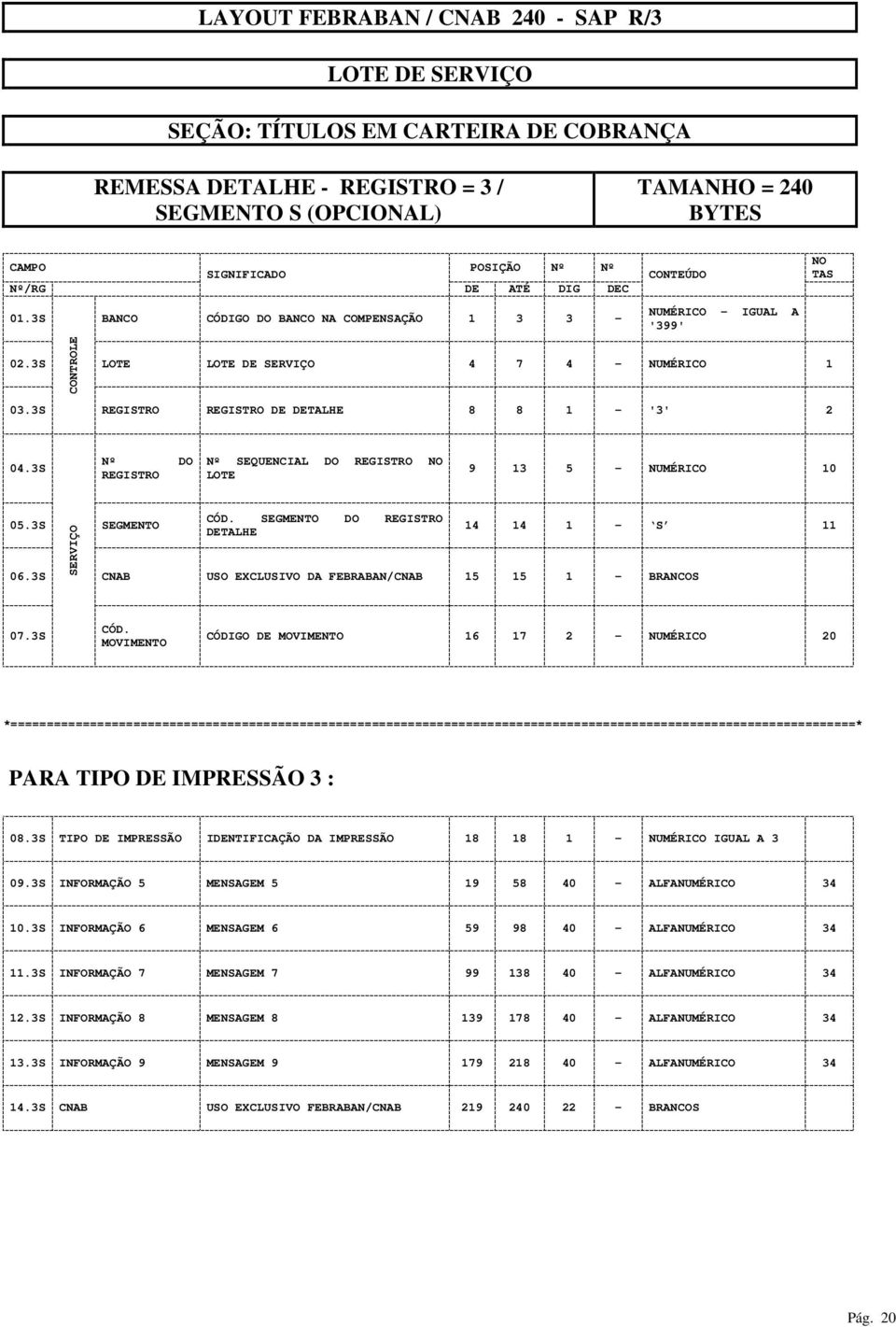 3S Nº DO REGISTRO Nº SEQUENCIAL DO REGISTRO NO LOTE 9 13 5 - NUMÉRICO 10 05.3S SEGMENTO SERVIÇO CÓD. SEGMENTO DO REGISTRO DETALHE 14 14 1 - S 11 06.3S CNAB USO EXCLUSIVO DA FEBRABAN/CNAB 15 15 1-07.