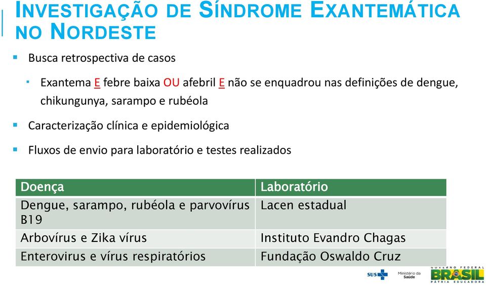 Fluxos de envio para laboratório e testes realizados Doença Dengue, sarampo, rubéola e parvovírus B19 Arbovírus e