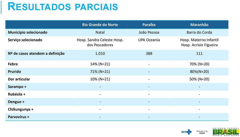 Acrisio Figueira Nº de casos atendem a definição 1.