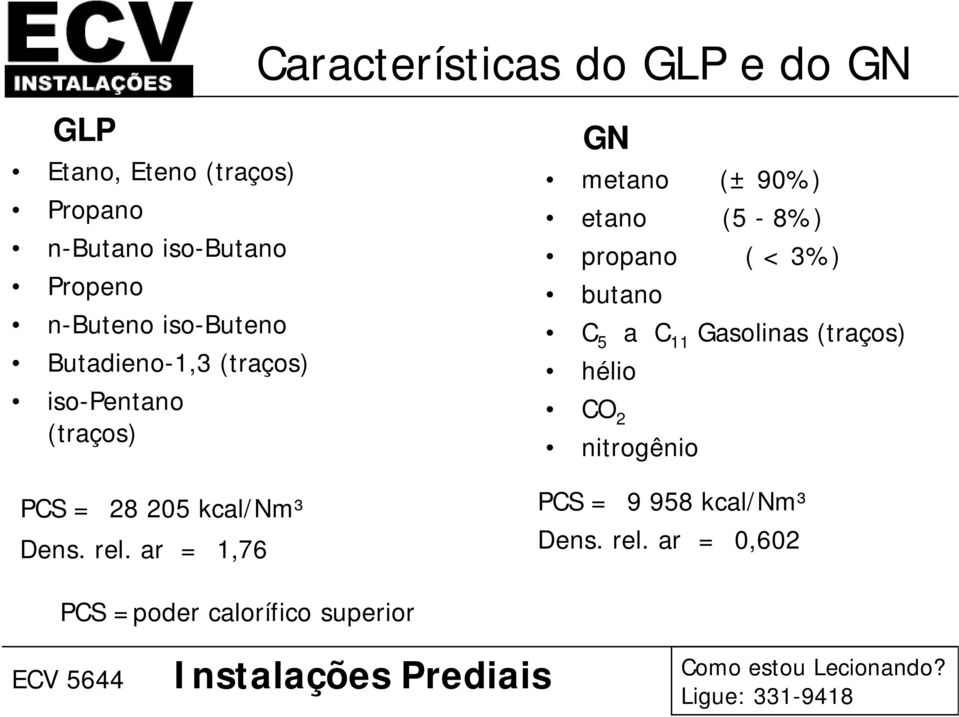 rel. ar = 1,76 GN metano (± 90%) etano (5-8%) propano ( < 3%) butano C 5 a C 11 Gasolinas