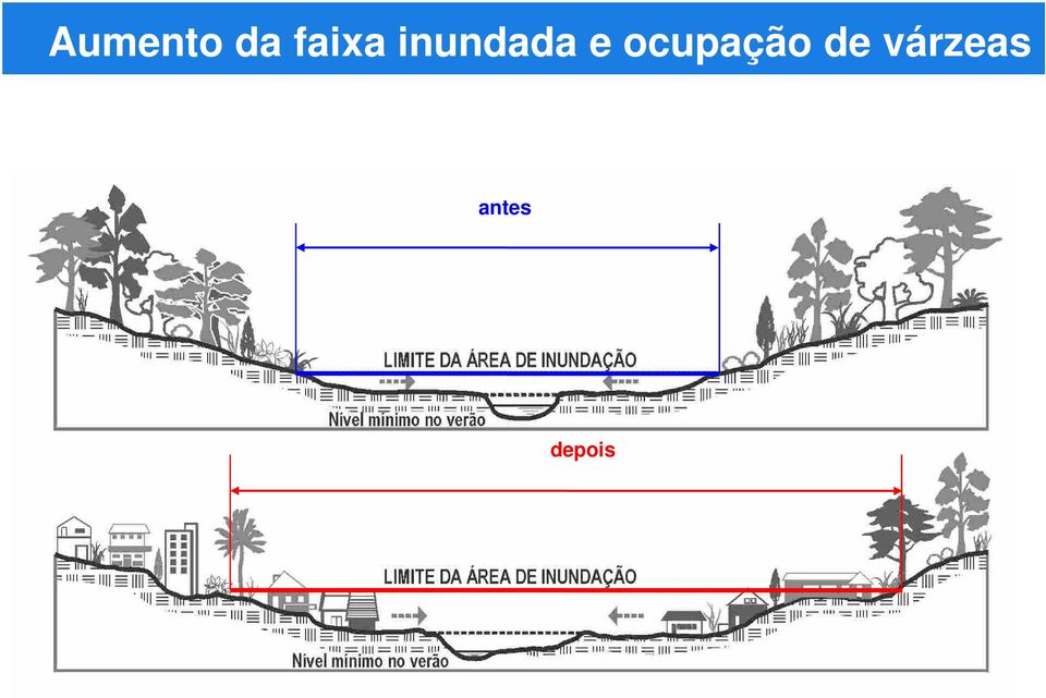 e ocupação de