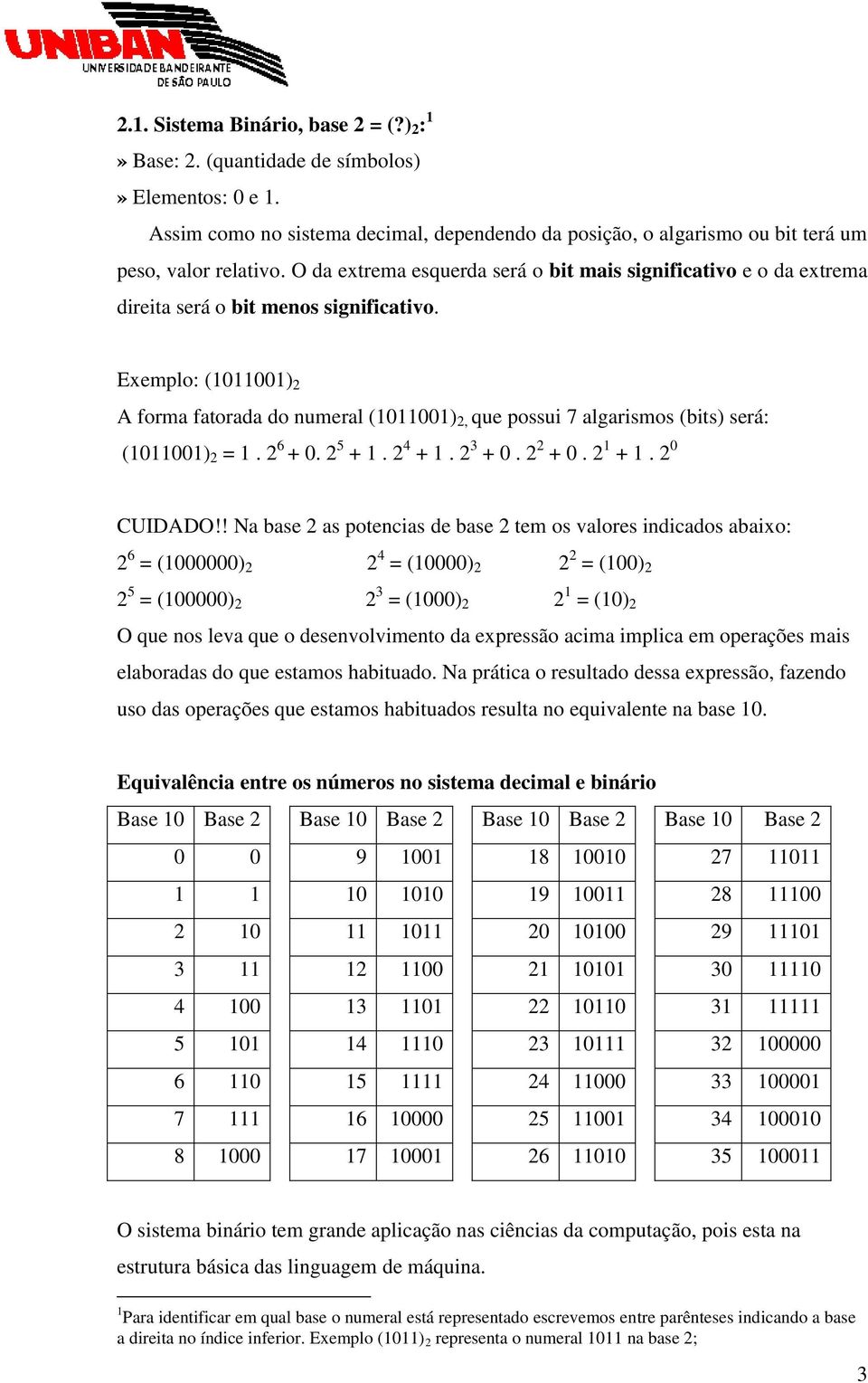 Exemplo: (101) A forma fatorada do numeral (101), que possui 7 algarismos (bits) será: (101) = 1. 6 + 0. 5 + 1. 4 + 1. 3 + 0. + 0. 1 + 1. 0 CUIDADO!