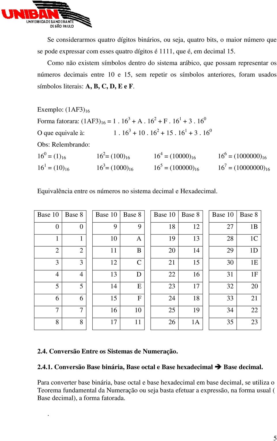 Exemplo: (1AF3) 16 Forma fatorara: (1AF3) 16 = 1. 16 3 + A. 16 + F. 16 1 + 3.