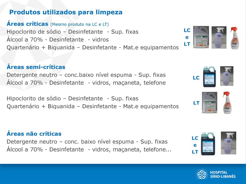 baixo nível espuma - Sup. fixas Álcool a 70% - Desinfetante - vidros, maçaneta, telefone LC Hipoclorito de sódio Desinfetante - Sup.