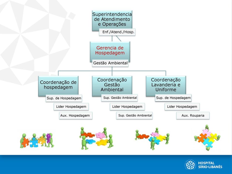 de Hospedagem Lider Hospedagem Coordenação Gestão Ambiental Sup.