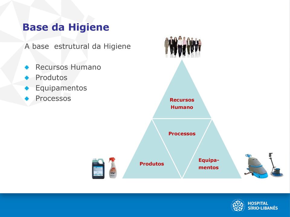 Equipamentos Processos Recursos