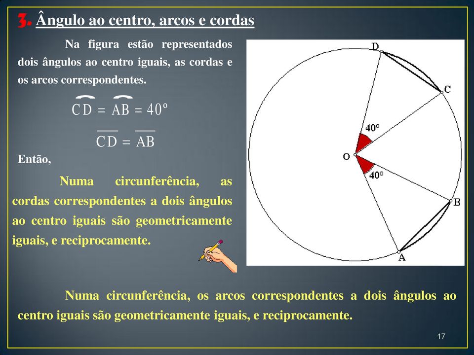 CD AB 40º Então, CD AB Numa circunferência, as cordas correspondentes a dois ângulos ao centro iguais