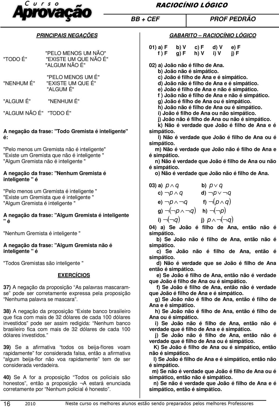 é inteligente " é "Pelo menos um Gremista é inteligente " "Existe um Gremista que é inteligente " "Algum Gremista é inteligente " A negação da frase: "Algum Gremista é inteligente " é "Nenhum