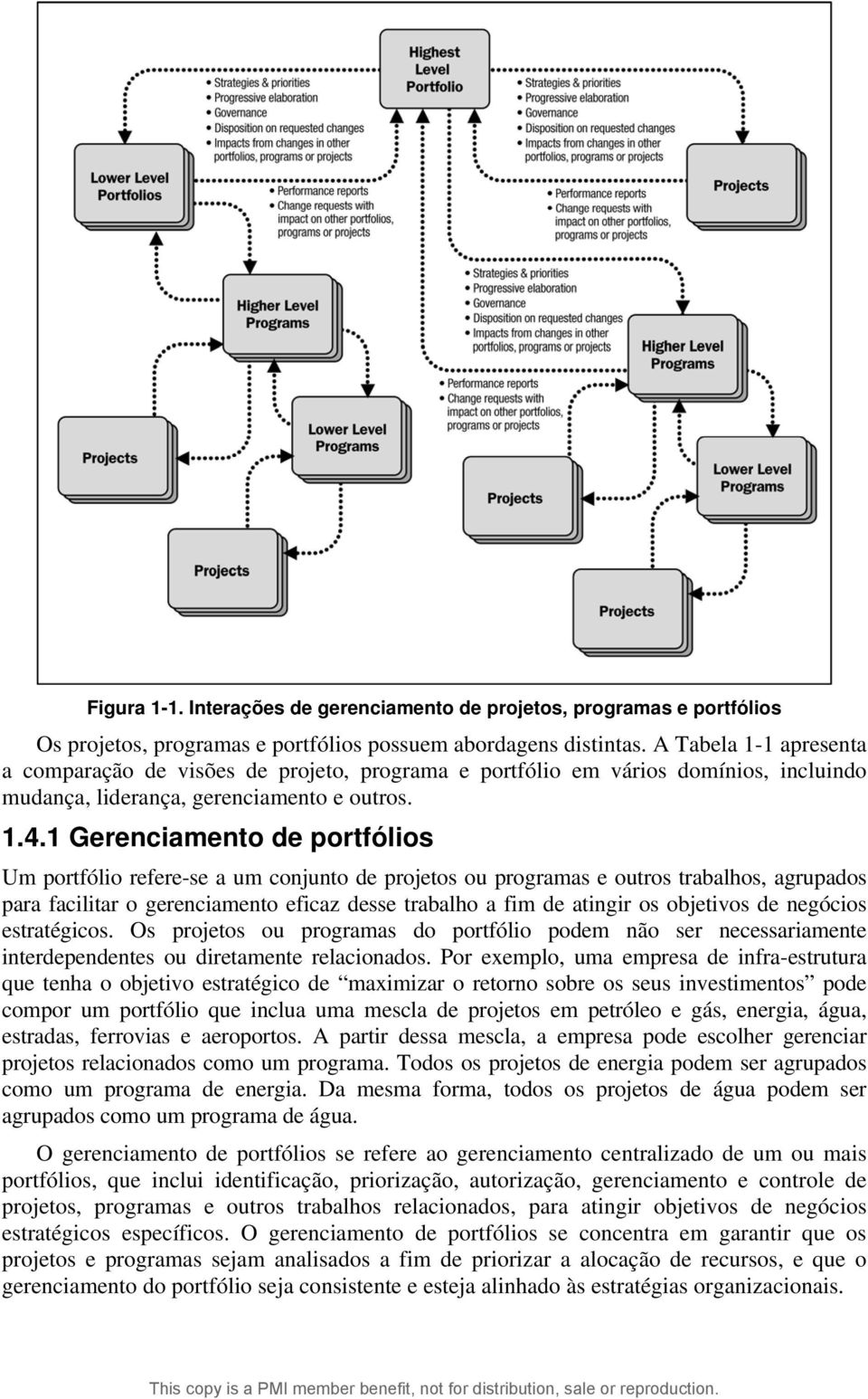 1 Gerenciamento de portfólios Um portfólio refere-se a um conjunto de projetos ou programas e outros trabalhos, agrupados para facilitar o gerenciamento eficaz desse trabalho a fim de atingir os