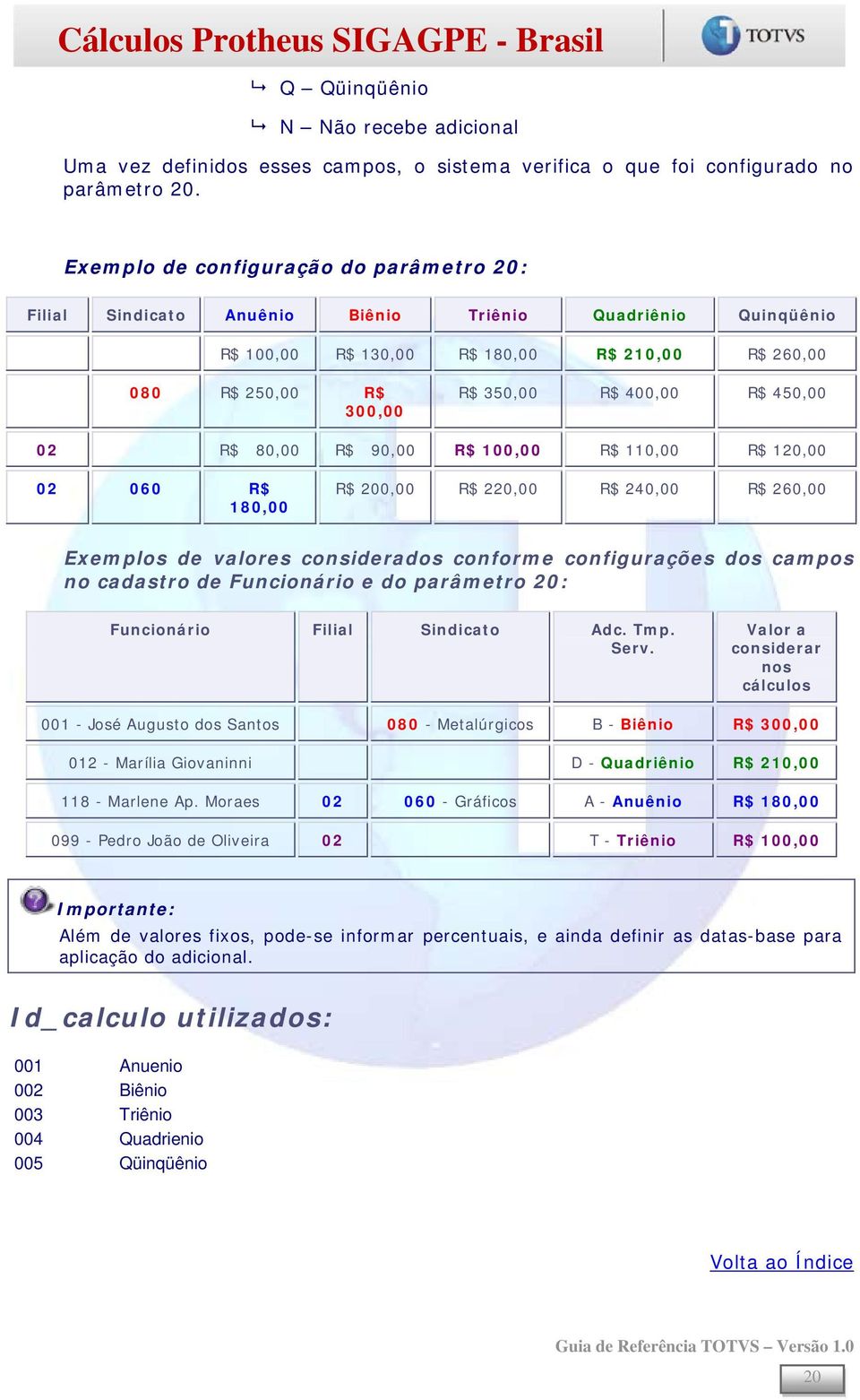 450,00 02 R$ 80,00 R$ 90,00 R$ 100,00 R$ 110,00 R$ 120,00 02 060 R$ 180,00 R$ 200,00 R$ 220,00 R$ 240,00 R$ 260,00 Exemplos de valores considerados conforme configurações dos campos no cadastro de