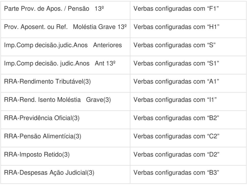 Isento Moléstia Grave(3) RRA-Previdência Oficial(3) RRA-Pensão Alimentícia(3) RRA-Imposto Retido(3) RRA-Despesas Ação Judicial(3) Verbas