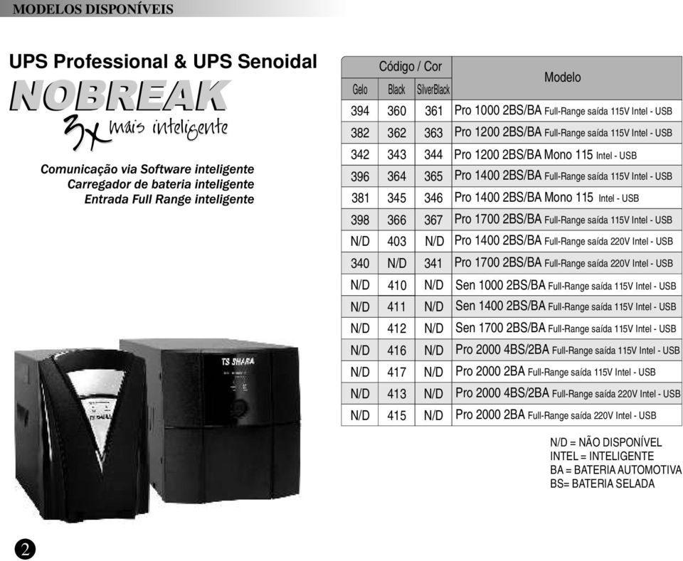 USB Pro 1400 2BS/BA Mono 115 Intel - USB Pro 1700 2BS/BA Full-Range saída 115V Intel - USB Pro 1400 2BS/BA Full-Range saída 220V Intel - USB Pro 1700 2BS/BA Full-Range saída 220V Intel - USB Sen 1000