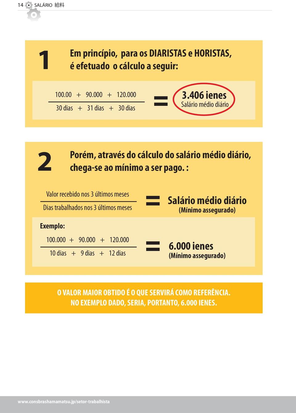 406 ienes Salário médio diário 2 Porém, através do cálculo do salário médio diário, chega-se ao mínimo a ser pago.