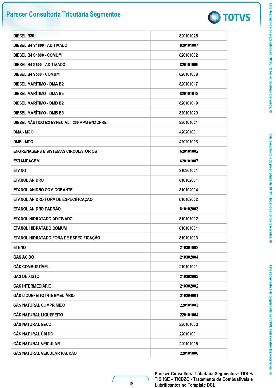 DMB - MDO 420201003 ENGRENAGENS E SISTEMAS CIRCULATÓRIOS 620101002 ESTAMPAGEM 620101007 ETANO 210301001 ETANOL ANIDRO 810102001 ETANOL ANIDRO COM CORANTE 810102004 ETANOL ANIDRO FORA DE ESPECIFICAÇÃO