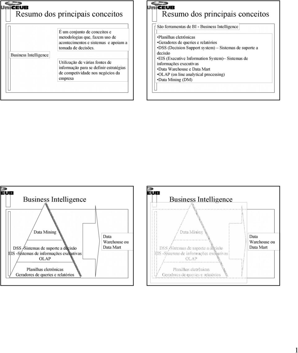 ferramentas de BI - DSS (Decision Support system) Sistemas de suporte a decisão EIS (Executive Information System)