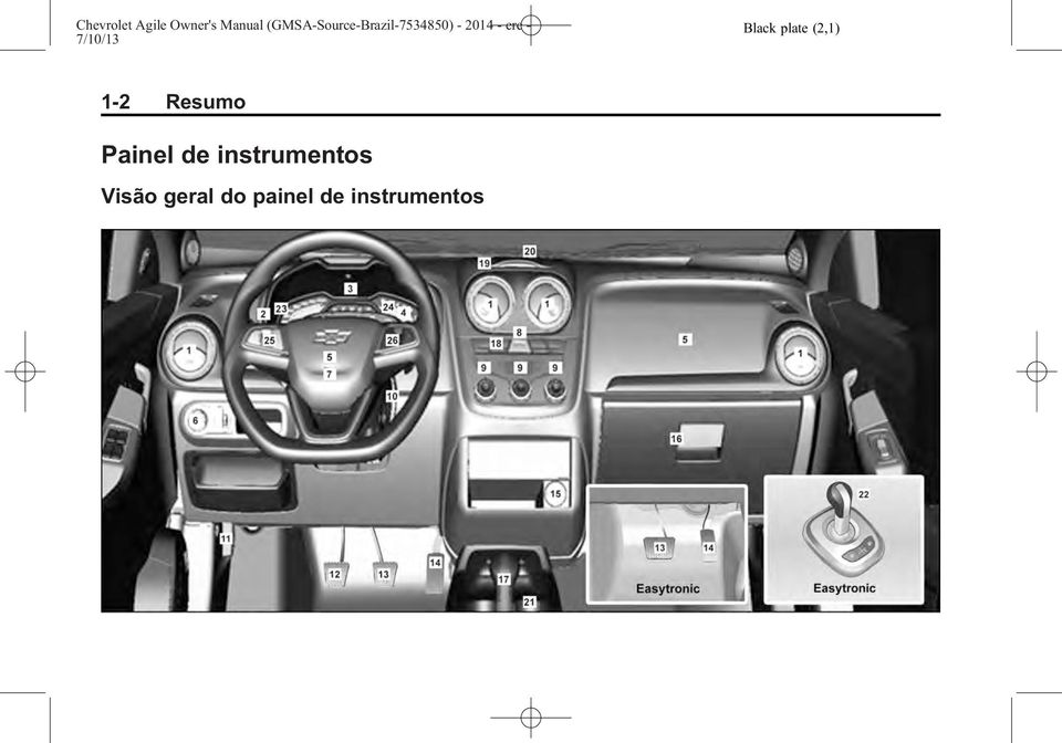 instrumentos Visão