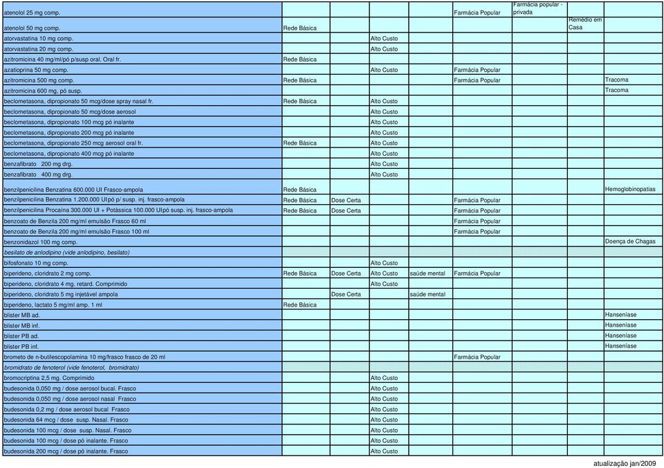 beclometasona, dipropionato 50 mcg/dose aerosol beclometasona, dipropionato 100 mcg pó inalante beclometasona, dipropionato 200 mcg pó inalante beclometasona, dipropionato 250 mcg aerosol oral fr.