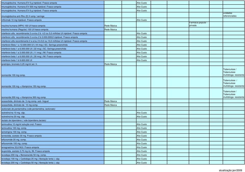 Frasco-ampola insulina humana (NPH) 100 UI frasco-ampola insulina humana (Regular) 100 UI frasco-ampola interferon alfa recombinante 2 a e/ou 2 b 4,5 ou 5,0 milhões UI injetável.