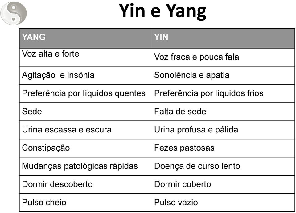 escassa e escura Constipação Mudanças patológicas rápidas Dormir descoberto Pulso cheio