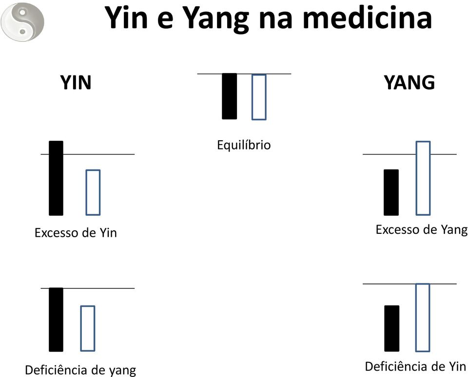 Yin Excesso de Yang