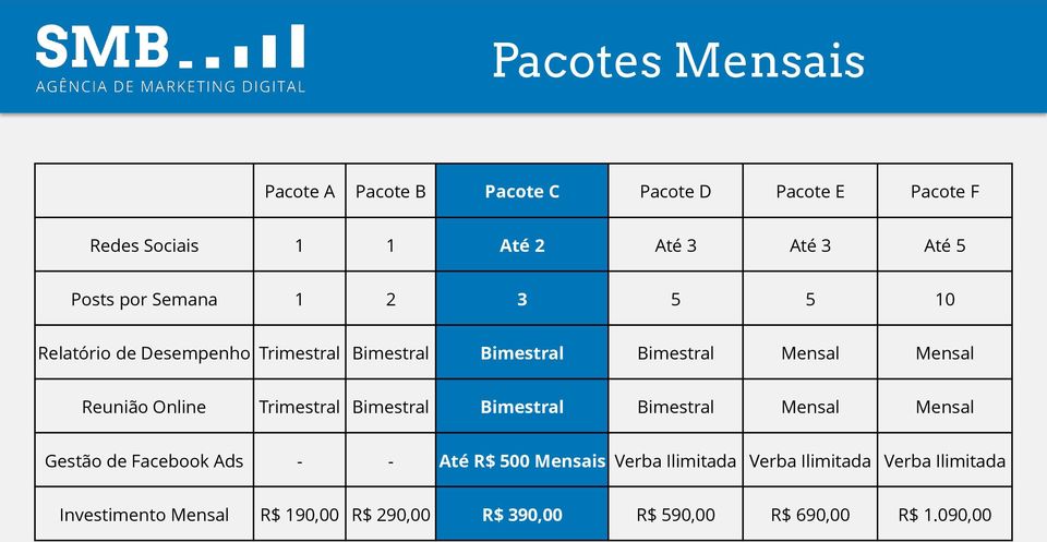 Online Trimestral Bimestral Bimestral Bimestral Mensal Mensal Gestão de Facebook Ads - - Até R$ 500 Mensais Verba