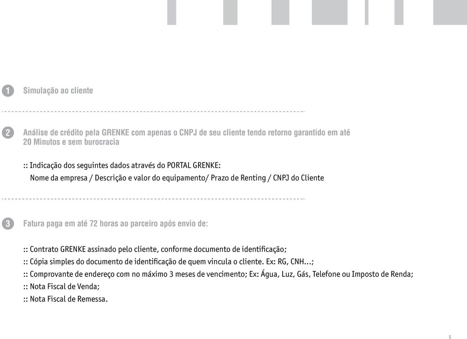 após envio de: :: Contrato GRENKE assinado pelo cliente, conforme documento de identificação; :: Cópia simples do documento de identificação de quem vincula o cliente.