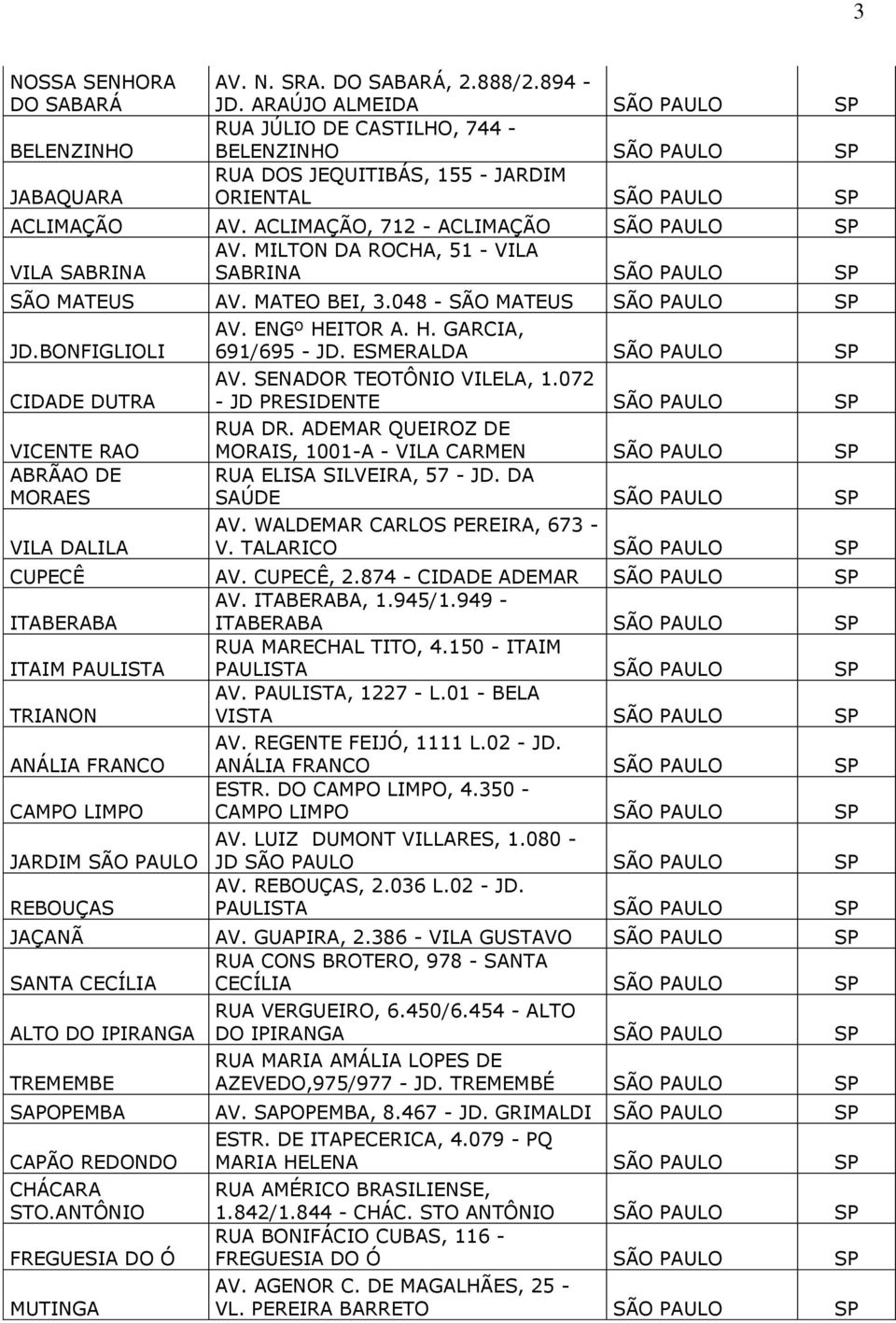 MILTON DA ROCHA, 51 - VILA VILA SABRINA SABRINA SÃO PAULO SÃO MATEUS AV. MATEO BEI, 3.048 - SÃO MATEUS SÃO PAULO JD.BONFIGLIOLI CIDADE DUTRA VICENTE RAO ABRÃAO DE MORAES VILA DALILA AV. ENGº HEITOR A.