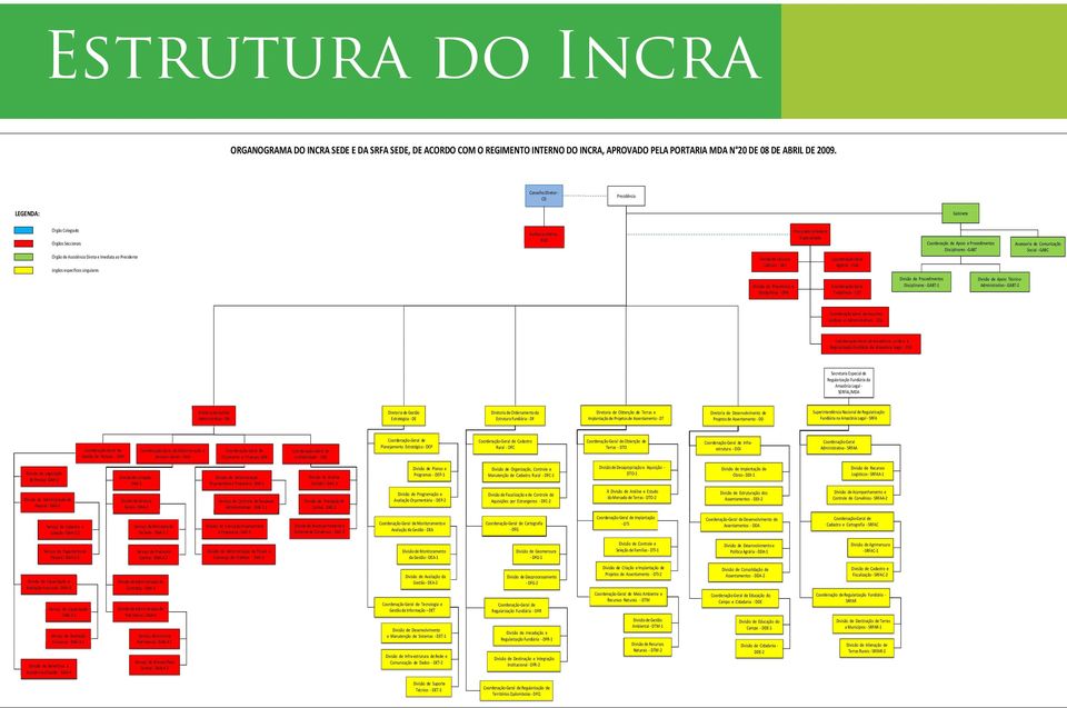 Divisão de Cálculos Judiciais - DCJ Procuradoria Federal Especializada Coordenação-Geral Agrária - CGA Coordenação de Apoio e Procedimentos Disciplinares -GABT Assessoria de Comunicação Social - GABC