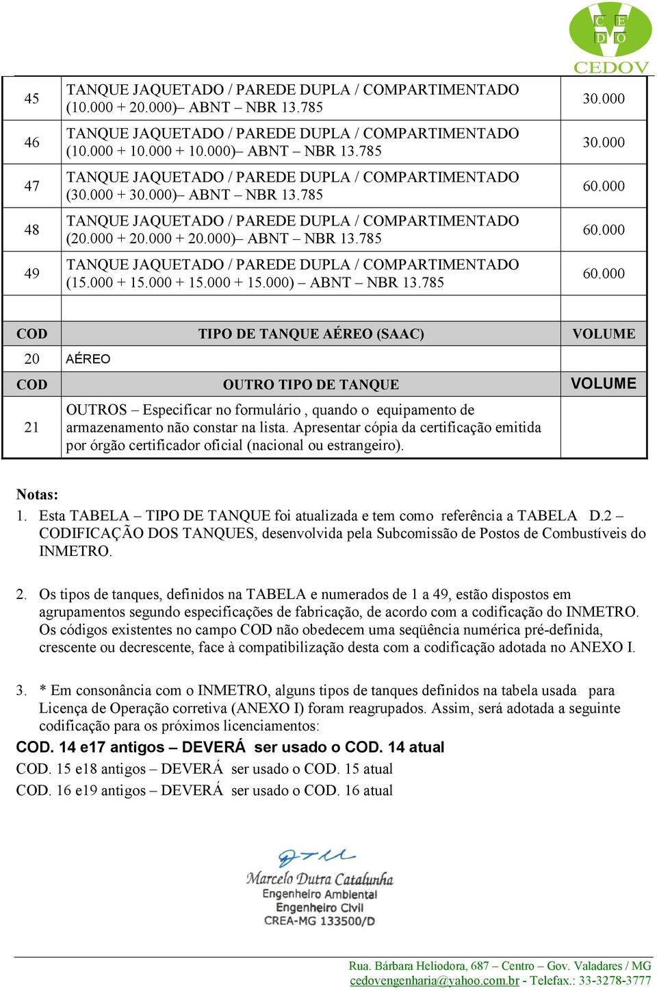 785 C TIP TANQU AÉR (SAAC) VLUM 20 AÉR C UTR TIP TANQU VLUM 21 UTRS specificar no formulário, quando o equipamento de armazenamento não constar na lista.