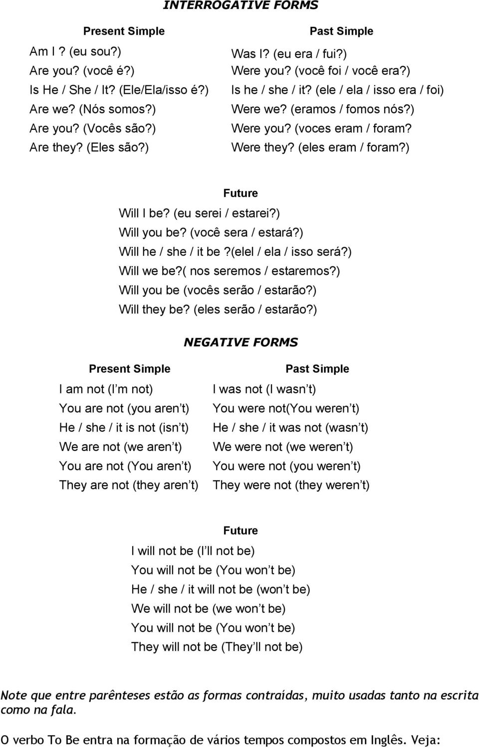 ) Will you be? (você sera / estará?) Will he / she / it be?(elel / ela / isso será?) Will we be?( nos seremos / estaremos?) Will you be (vocês serão / estarão?) Will they be? (eles serão / estarão?