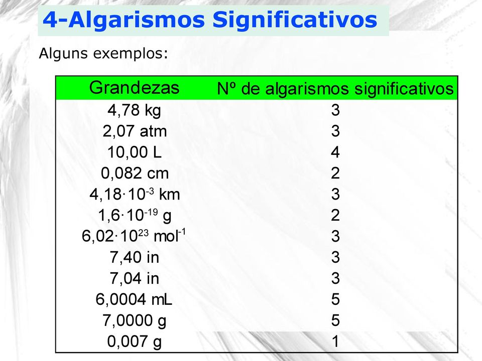 4 0,082 cm 2 4,18 10-3 km 1,6 10-19 g 6,02 10 23 mol -1 3