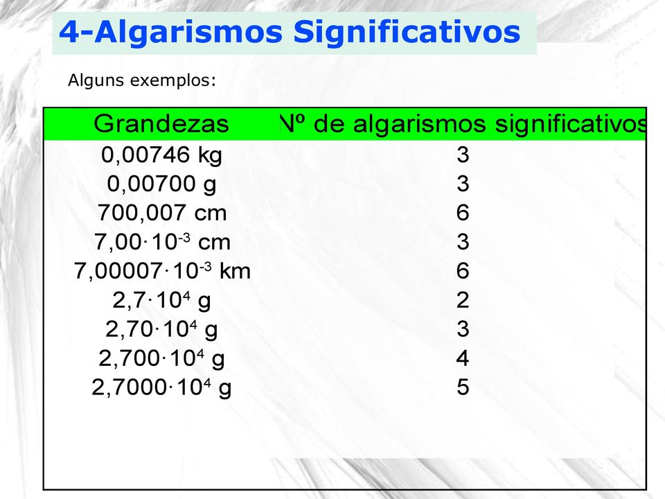 3 0,00700 g 3 700,007 cm 6 7,00 10-3 cm 7,00007 10-3