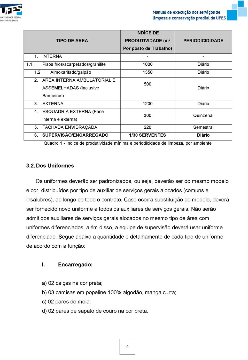 SUPERVISÃO/ENCARREGADO 1/30 SERVENTES Diário Quadro 1 - Índice de produtividade mínima e periodicidade de limpeza, por ambiente 3.2.
