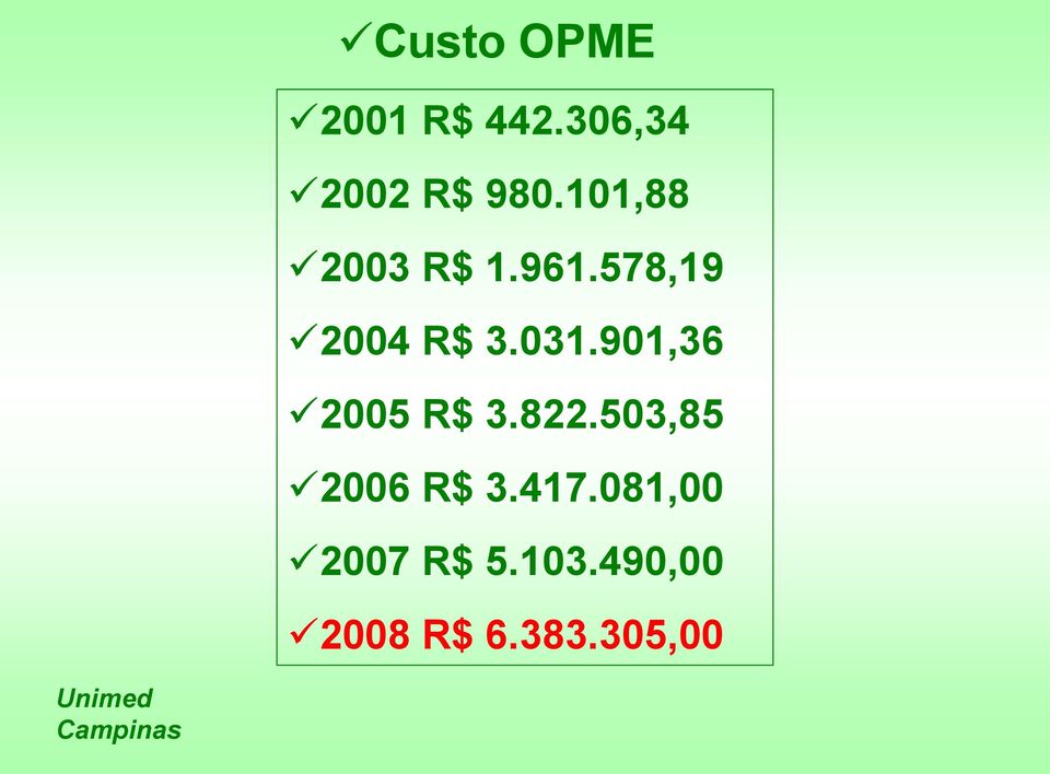 901,36 2005 R$ 3.822.503,85 2006 R$ 3.417.