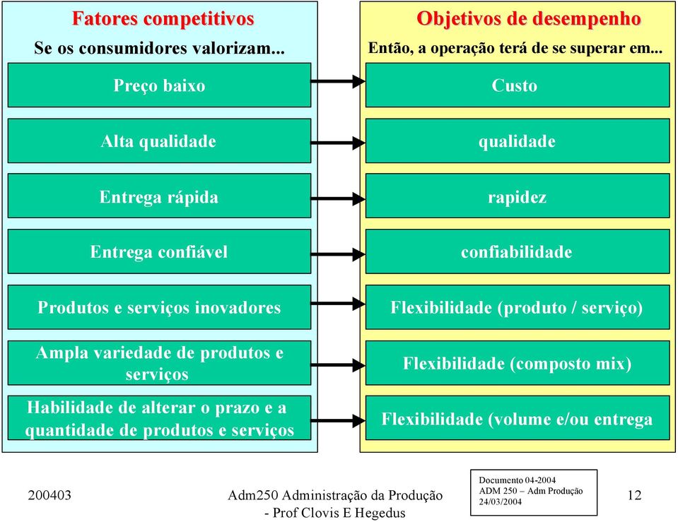 .. Custo Alta qualidade qualidade Entrega rápida rapidez Entrega confiável confiabilidade Produtos e serviços