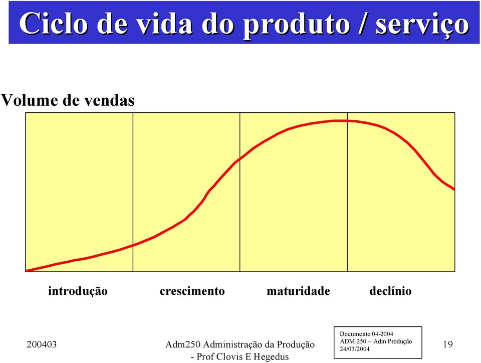 vendas introdução