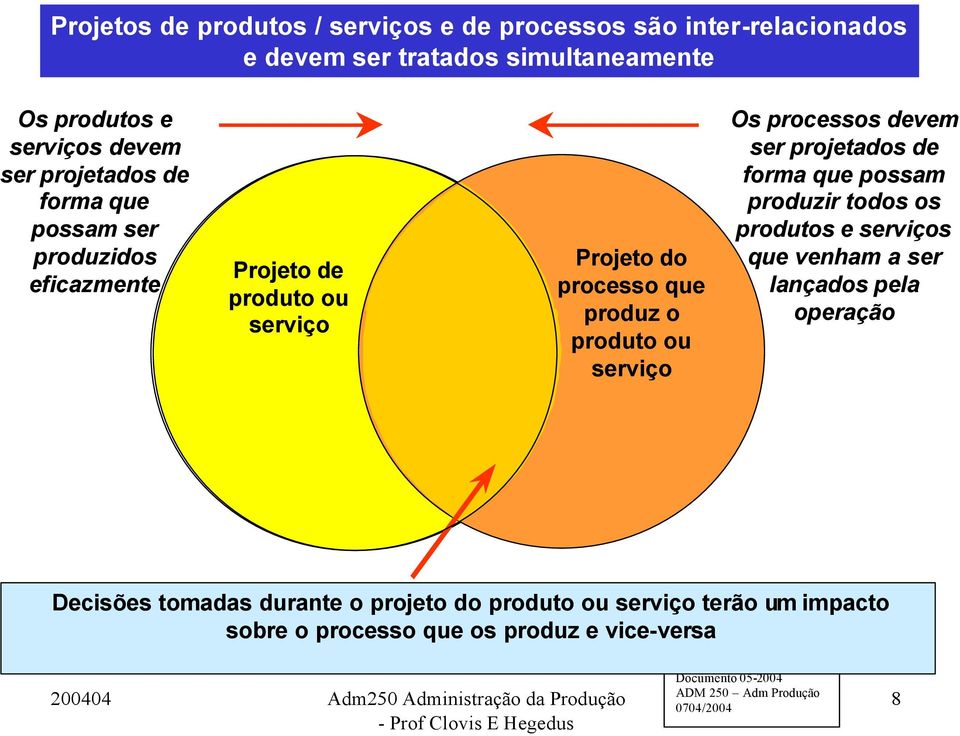 produz o produto ou serviço Os processos devem ser projetados de forma que possam produzir todos os produtos e serviços que venham a