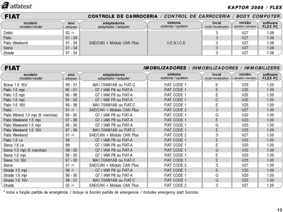 09 Palio 1.6 mpi 99-00 G7 / IAW P8 ou FIAT-A FIAT CODE 1 G V20 1.09 Palio 1.6 16V 96-99 MA1.7/IAW1AB ou FIAT-C FIAT CODE 1 E V25 1.09 Palio 01 -> SAE/CAN + Módulo CAN Plus FIAT CODE 2 3 V27 1.