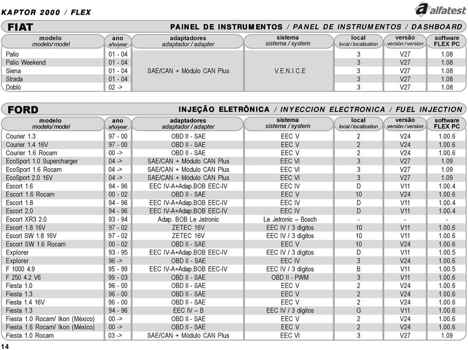 00.6 EcoSport 1.0 Supercharger 04 -> SAE/CAN + Módulo CAN Plus EEC VI 3 V27 1.09 EcoSport 1.6 Rocam 04 -> SAE/CAN + Módulo CAN Plus EEC VI 3 V27 1.09 EcoSport 2.