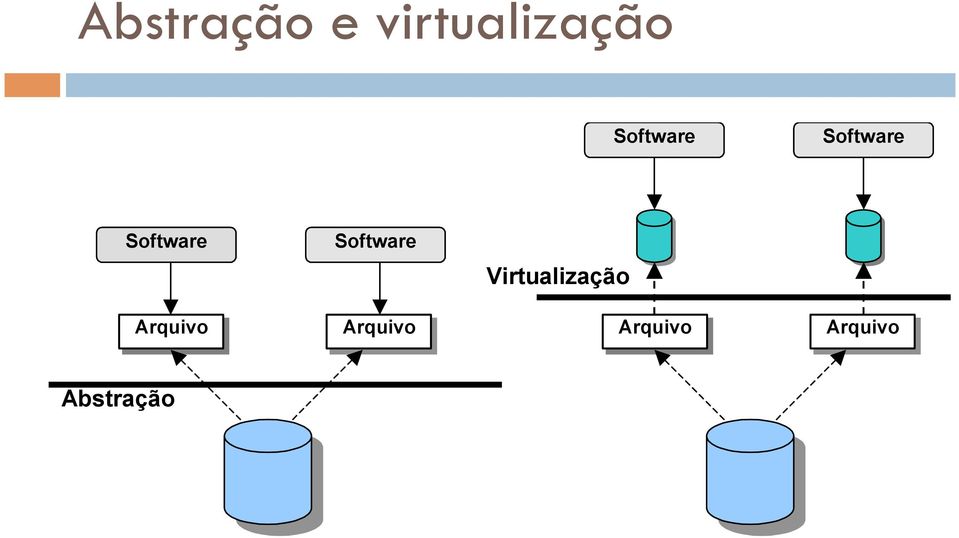 Software Software Virtualização Arquivo