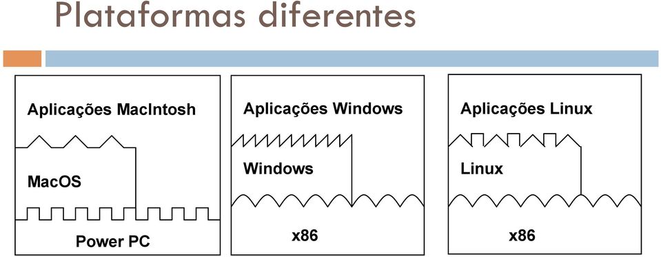 Aplicações Windows