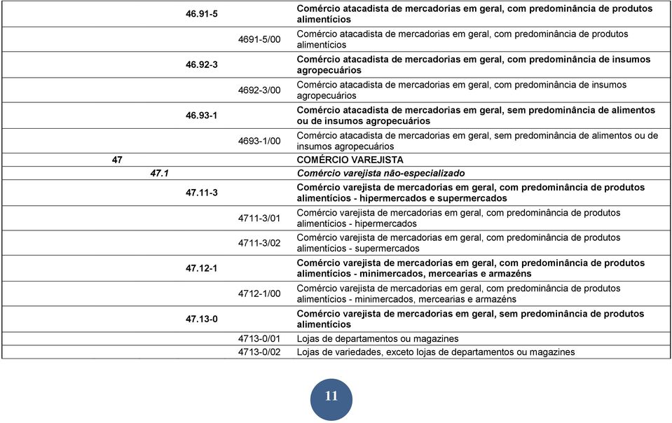 alimentícios Comércio atacadista de mercadorias em geral, com predominância de insumos agropecuários Comércio atacadista de mercadorias em geral, com predominância de insumos agropecuários Comércio