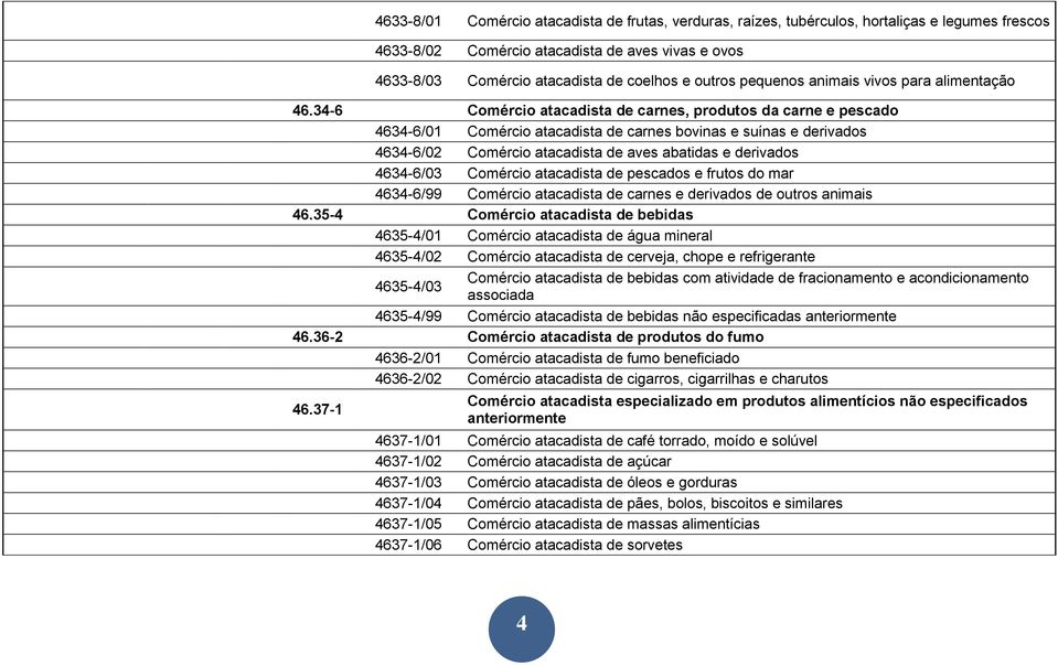 34-6 Comércio atacadista de carnes, produtos da carne e pescado 4634-6/01 Comércio atacadista de carnes bovinas e suínas e derivados 4634-6/02 Comércio atacadista de aves abatidas e derivados